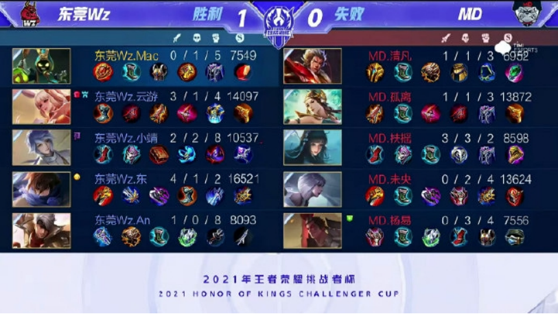 综上所述
