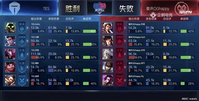 但替补球员 但替补球员